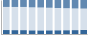 Grafico struttura della popolazione Comune di Borore (NU)