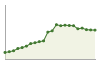 Popolazione