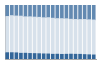 Grafico struttura della popolazione Comune di Stintino (SS)