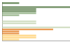 Grafico Popolazione in età scolastica - Siris 2023