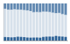 Grafico struttura della popolazione Comune di Siris (OR)