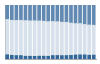 Grafico struttura della popolazione Comune di Bulzi (SS)