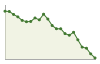 Popolazione