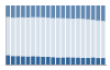 Grafico struttura della popolazione Comune di Guamaggiore (SU)