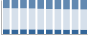 Grafico struttura della popolazione Comune di Meana Sardo (NU)