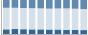 Grafico struttura della popolazione Comune di Onifai (NU)