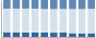 Grafico struttura della popolazione Comune di Siapiccia (OR)