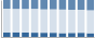 Grafico struttura della popolazione Comune di Escolca (SU)
