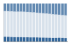 Grafico struttura della popolazione Comune di Arbus (SU)