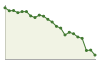 Popolazione