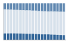 Grafico struttura della popolazione Comune di Burcei (SU)