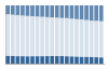 Grafico struttura della popolazione Comune di Castelsardo (SS)