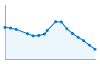 Grafico andamento storico popolazione Comune di Genoni (SU)