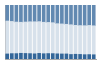 Grafico struttura della popolazione Comune di Genoni (SU)