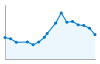 Grafico andamento storico popolazione Comune di Nurallao (SU)