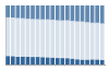 Grafico struttura della popolazione Comune di Nurallao (SU)