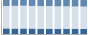 Grafico struttura della popolazione Comune di Bono (SS)