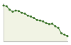 Popolazione