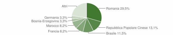 Grafico cittadinanza stranieri - Marrubiu 2014