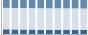 Grafico struttura della popolazione Comune di Samugheo (OR)