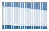 Grafico struttura della popolazione Comune di Siamaggiore (OR)