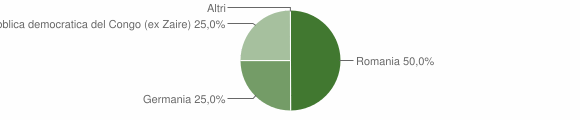 Grafico cittadinanza stranieri - Ussassai 2012