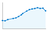 Grafico andamento storico popolazione Comune di Zerfaliu (OR)