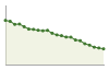 Popolazione