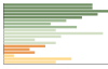 Grafico Popolazione in età scolastica - Perdasdefogu 2023