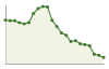 Popolazione