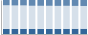 Grafico struttura della popolazione Comune di Usini (SS)