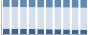 Grafico struttura della popolazione Comune di Pattada (SS)