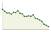 Popolazione