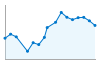 Grafico andamento storico popolazione Comune di Siamanna (OR)