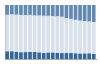 Grafico struttura della popolazione Comune di Siamanna (OR)