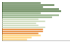 Grafico Popolazione in età scolastica - Uras 2023