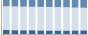 Grafico struttura della popolazione Comune di Uras (OR)