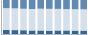 Grafico struttura della popolazione Comune di Bonnanaro (SS)