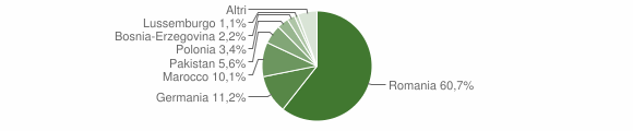 Grafico cittadinanza stranieri - Padru 2012