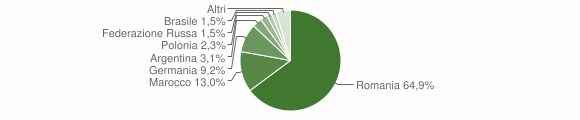 Grafico cittadinanza stranieri - Padru 2015