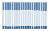 Grafico struttura della popolazione Comune di Giave (SS)