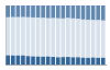 Grafico struttura della popolazione Comune di Narbolia (OR)