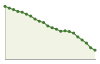 Popolazione