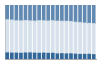 Grafico struttura della popolazione Comune di Osini (NU)