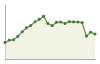 Popolazione