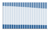 Grafico struttura della popolazione Comune di Siniscola (NU)