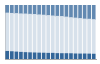 Grafico struttura della popolazione Comune di Domusnovas (SU)