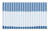 Grafico struttura della popolazione Comune di Padria (SS)