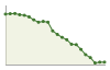 Popolazione