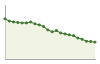 Popolazione